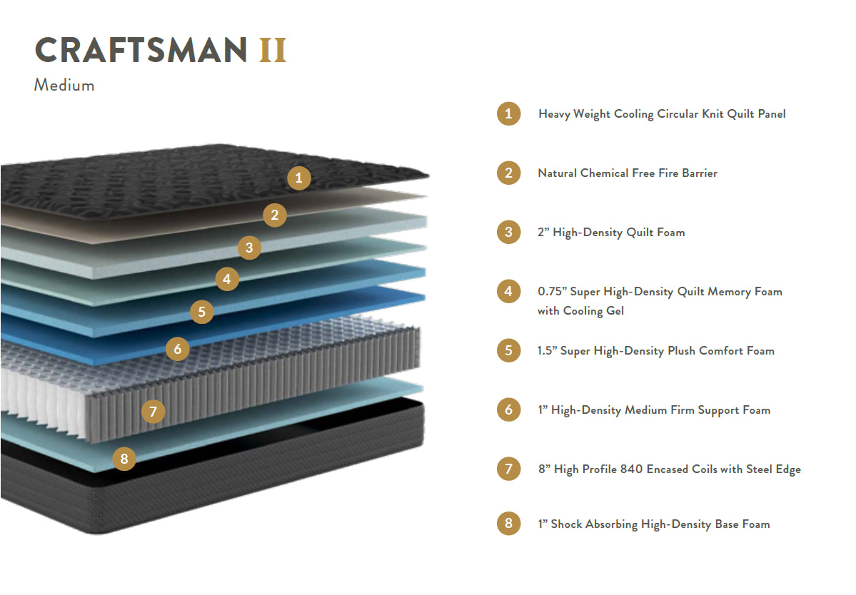 Craftsman Firm Mattress