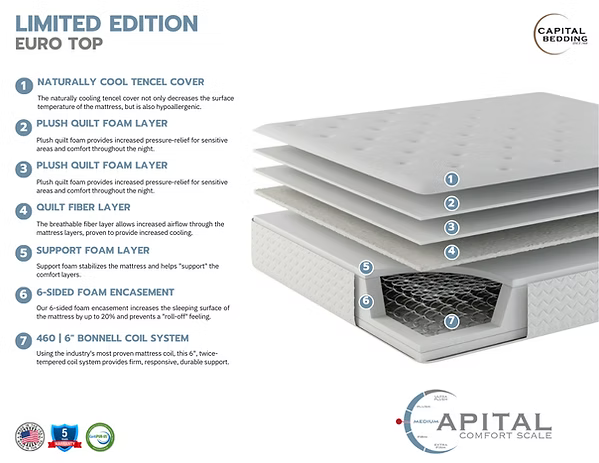 11.5" Limited Edition
