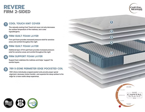 Revere Firm 2 Sided